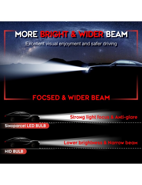 Sinoparcel D2S LED Headlight Bulb - 6000K 35W High and Low Beam Xenon HID Replacement Lights - Pack of 2