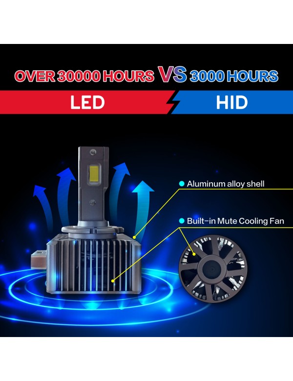 Sinoparcel D3S/D3R LED Headlight Bulb - 6000K 35W High and Low Beam Xenon HID Replacement Lights - Pack of 2
