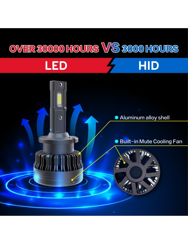 Sinoparcel D2S LED Headlight Bulb - 6000K 35W High and Low Beam Xenon HID Replacement Lights - Pack of 2