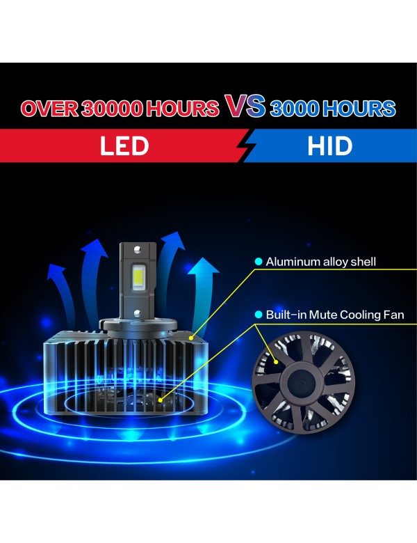Sinoparcel D5S LED Headlight Bulb -6000K More Brightness High Low Beam Xenon HID Replacement Lights -Pack of 2