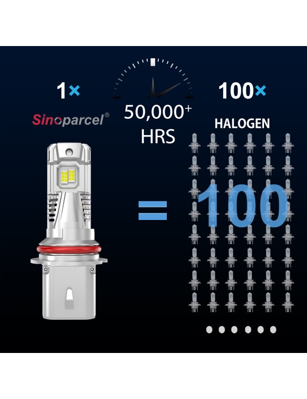 Sinoparcel 9007/HB5 LED Headlight Bulbs,500% Brighter Canbus Ready,Super Bright Halogen Replacement Kit,Pack of 2