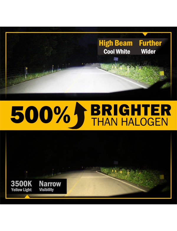 Sinoparcel H4/9003 LED High Beam and Low Beam Headlight Bulbs, 20000LM/Set 6500K Halogen Replacement Lights, Pack of 2