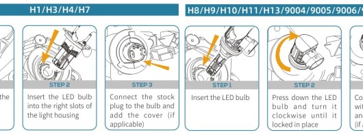 How to install LED headlight bulb