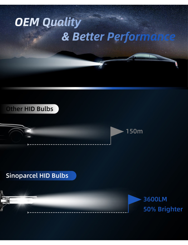 Sinoparcel D1S Xenon HID Headlights Bulb - 4300K 35W Replacement Lights -2 Yrs Warranty- Pack of 2