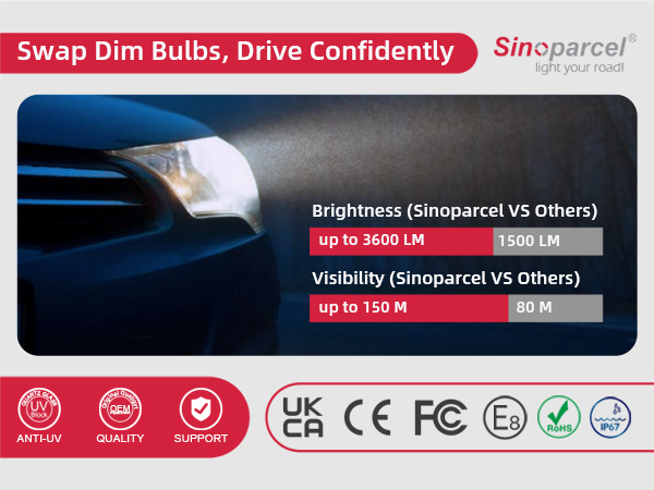 HID Bulbs